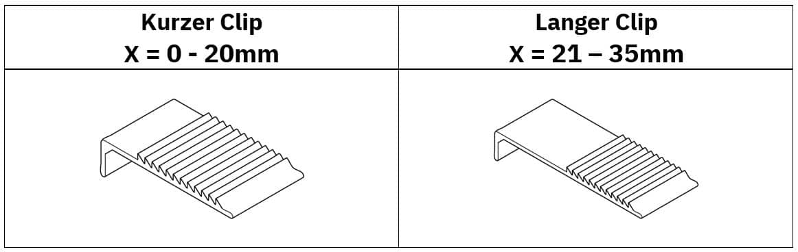 Verschiedene Clip Größen für Außenrollo
