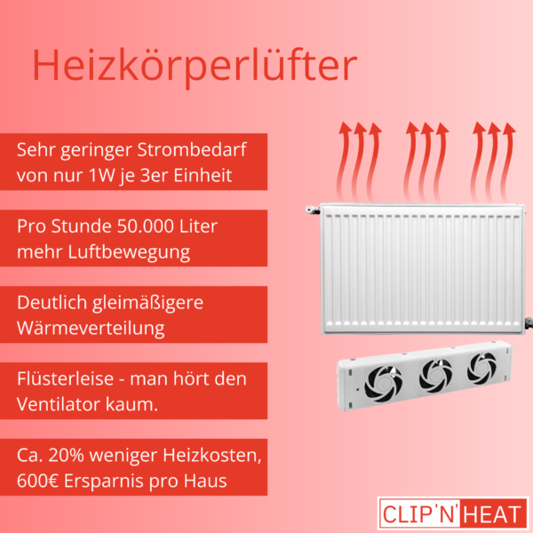 Heizkörperventilatoren erhöhen die Effizienz von Heizkörpern,