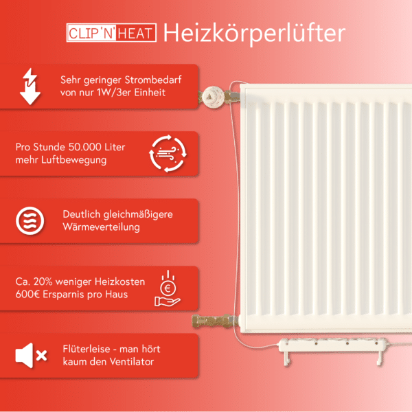 Vorteile eines Heizkörperventilators: Mehr Effizienz, weniger Kosten.