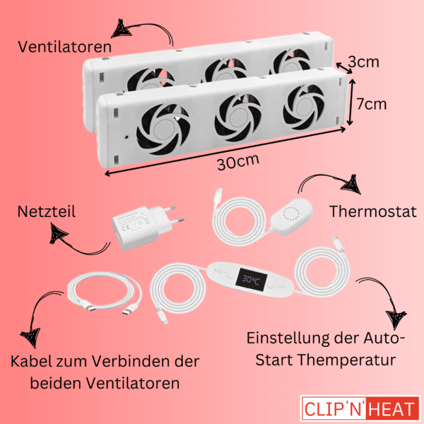 Leveringsomvang radiatorventilator