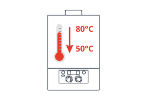 Temperatur, Skala, Heizkörperventilator